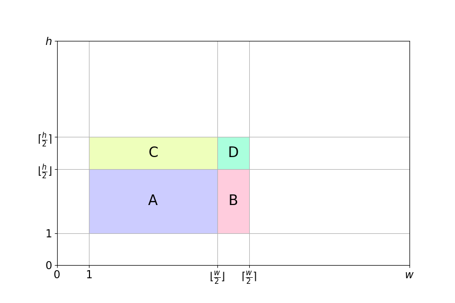 Xミノの位置による場合分け